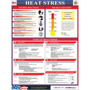 Heat Stress First Aid Poster